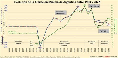 jubilaciones 2024 en argentina